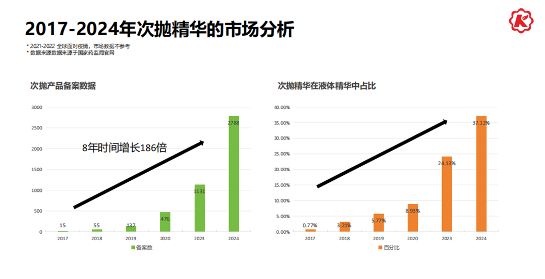 次抛「泰」热丨康容远赴泰国美博展（COSMEX）圆满收官 康容次抛再一次火热全场，闪耀东南亚！